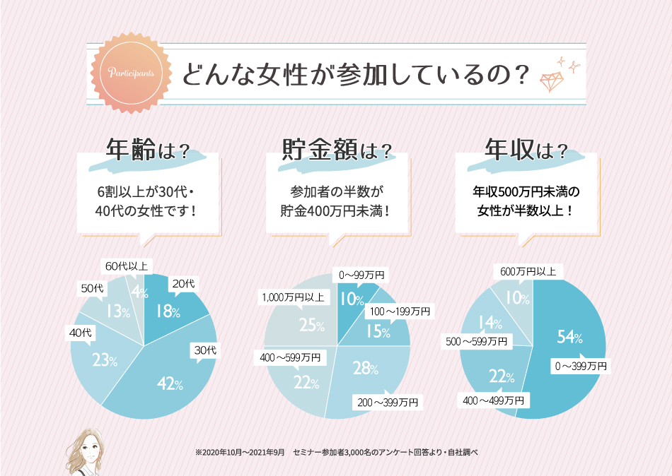 どんな女性が参加しているの？